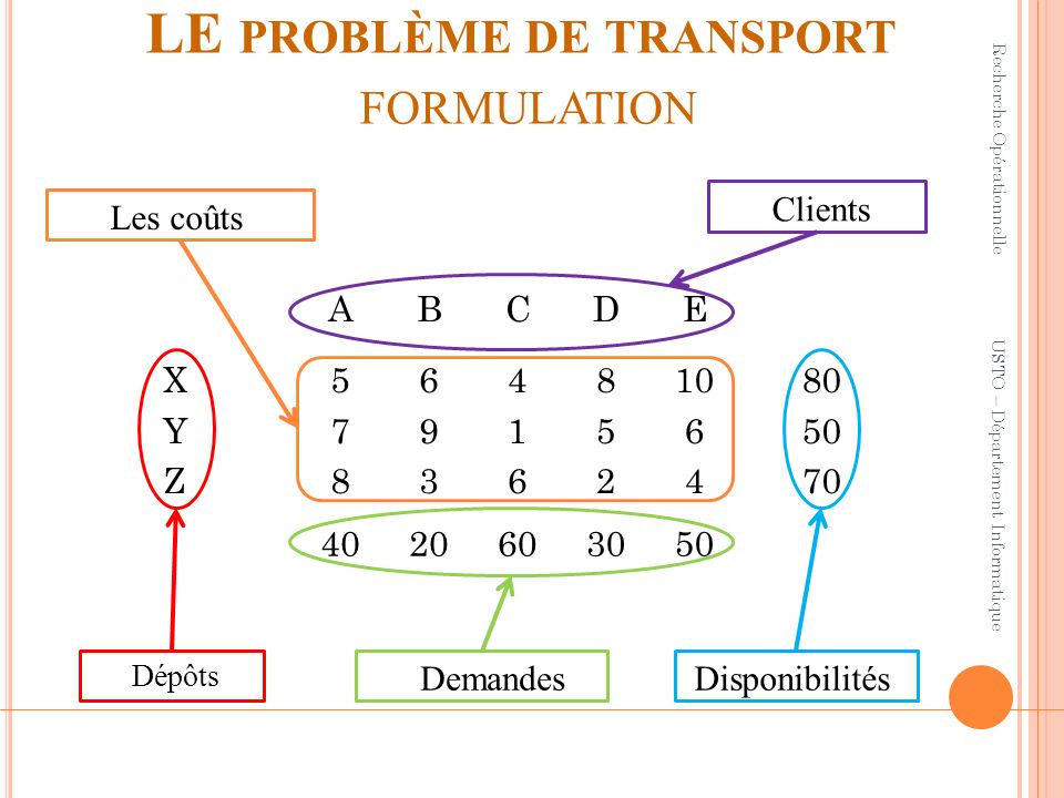 problème de transport recherche opérationnelle